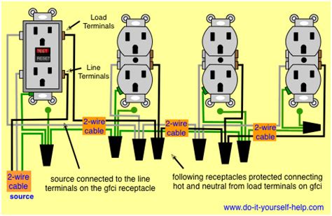 how to wire a 20a gfic in main electrical box|20a receptacle wiring diagram.